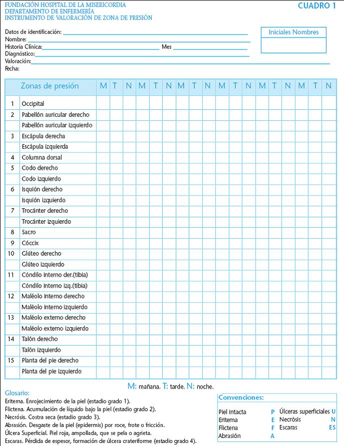 Resultado de imagen de registro de lesiones por presion